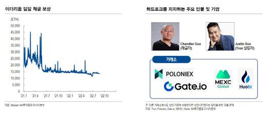 이투데이