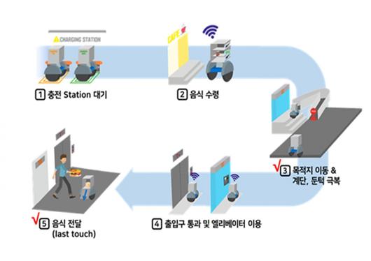 이투데이