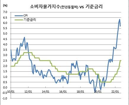 이투데이