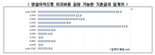 이투데이