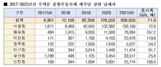 이투데이