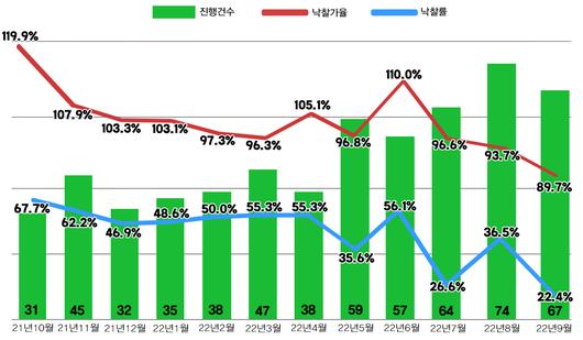 이투데이