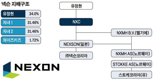 이투데이