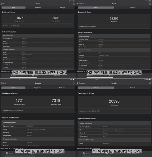 M1 아이패드 프로(11인치)와 M2 아이패드 프로(12.9인치)의 벤치마크 결과.