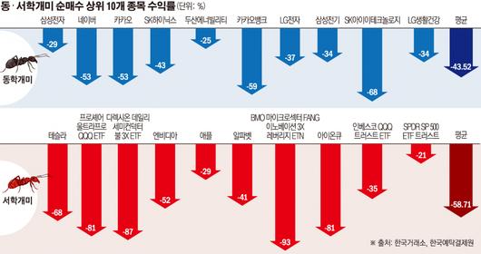 이투데이