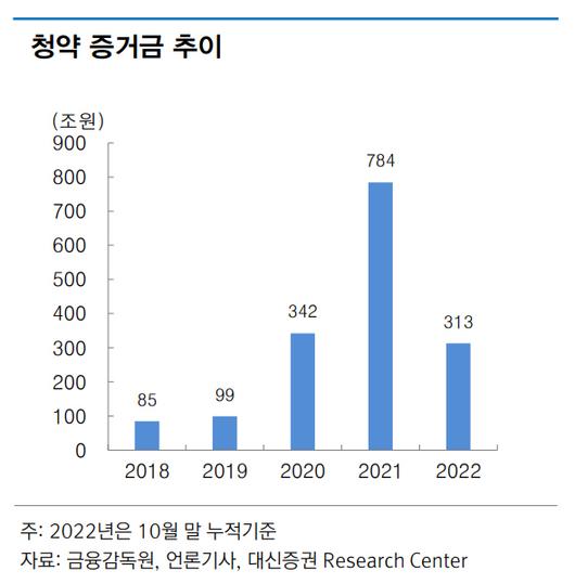 이투데이