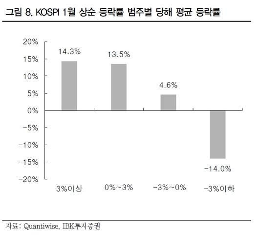 이투데이