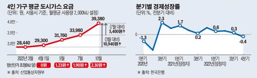 이투데이