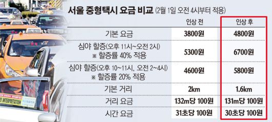 이투데이