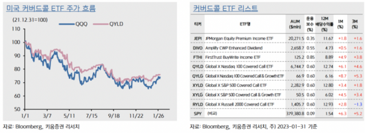 이투데이