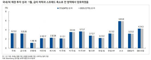 이투데이