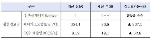 이투데이