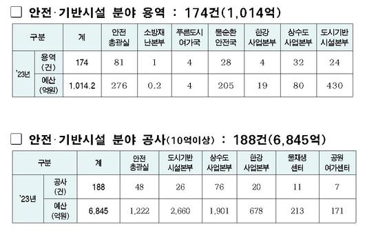 이투데이