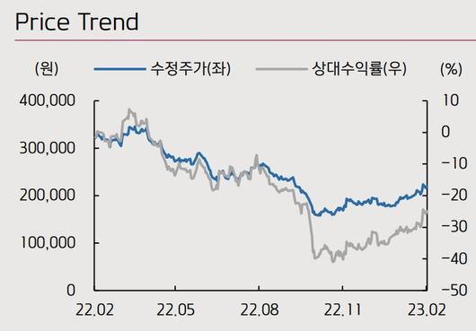 이투데이