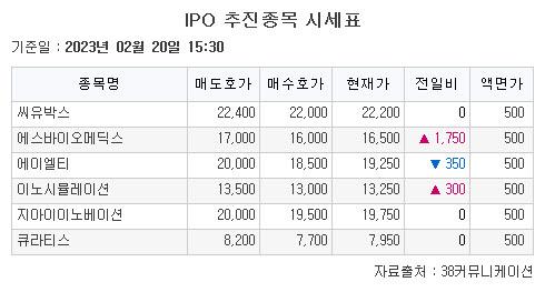 이투데이