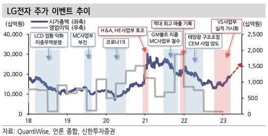 이투데이