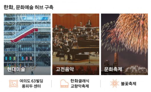 한화 문화예술 허브.