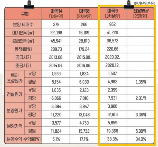 이투데이