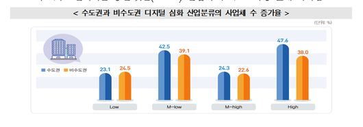 이투데이