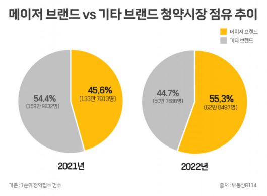 이투데이