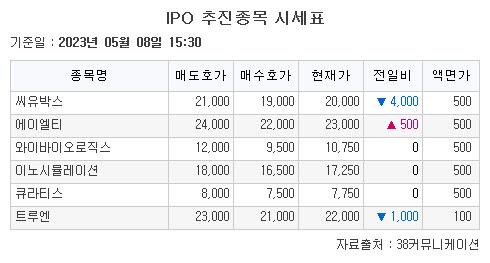 이투데이