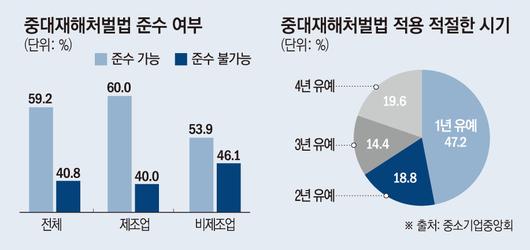 이투데이