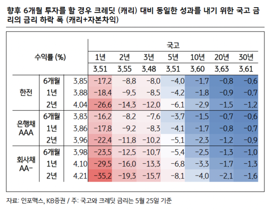 이투데이