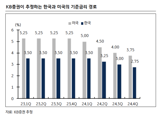 이투데이