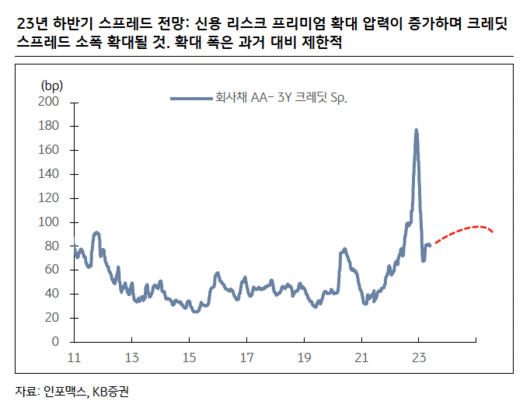 이투데이