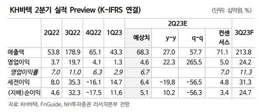 이투데이