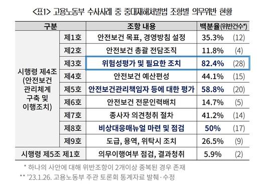 이투데이