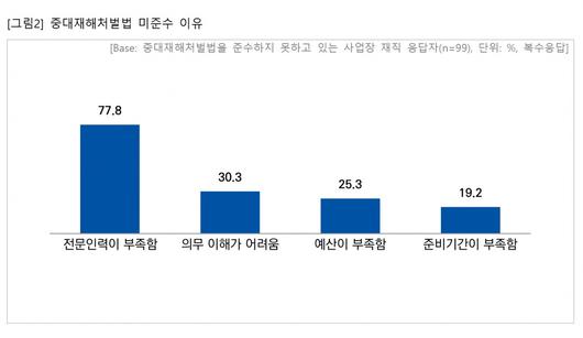 이투데이