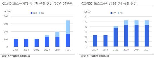 이투데이