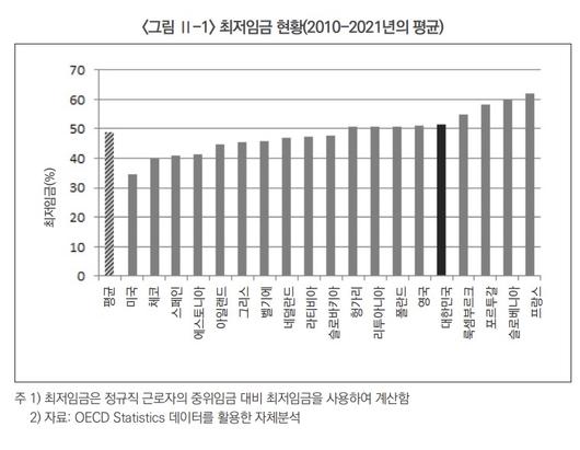 이투데이