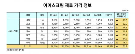 이투데이