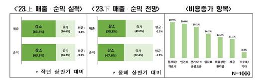 이투데이