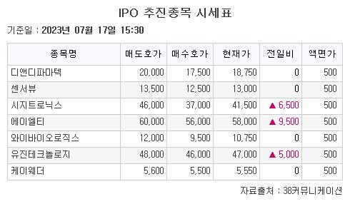 이투데이