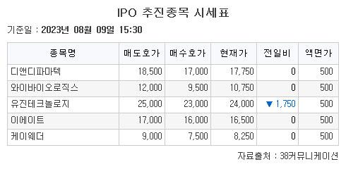 이투데이