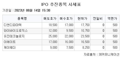 이투데이