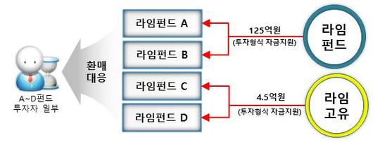 이투데이