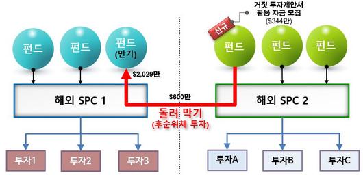 이투데이