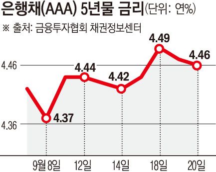 이투데이