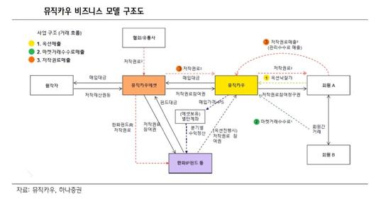 이투데이