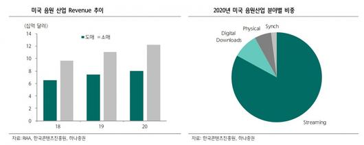 이투데이