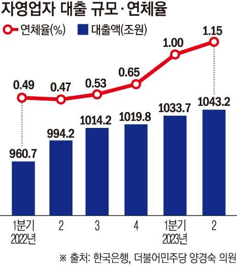 이투데이