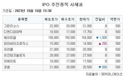 이투데이