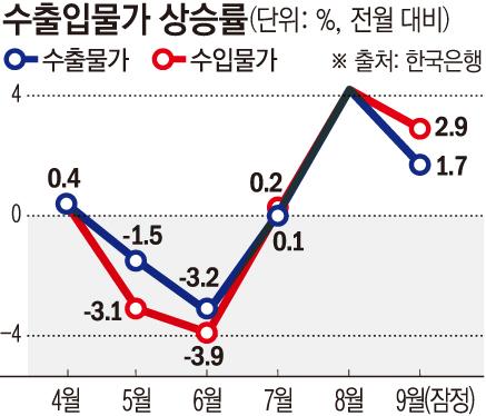 이투데이