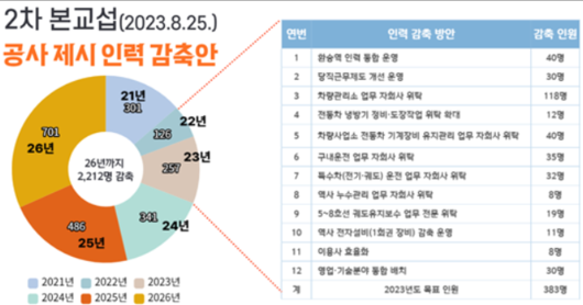 이투데이