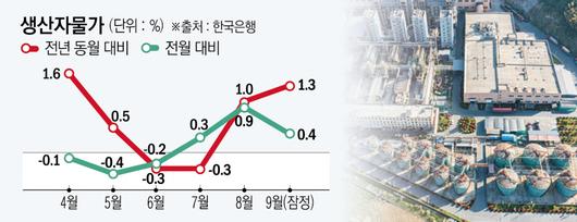 이투데이