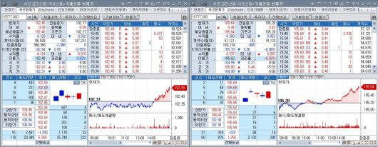 국채선물 장중 추이. 왼쪽은 3년 선물 오른쪽은 10년 선물
